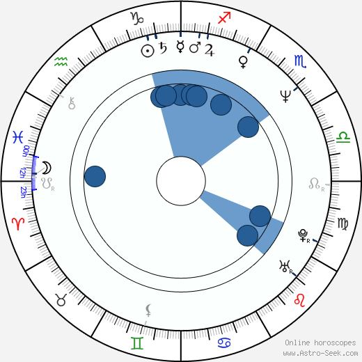 Mihnea Columbeanu horoscope, astrology, sign, zodiac, date of birth, instagram