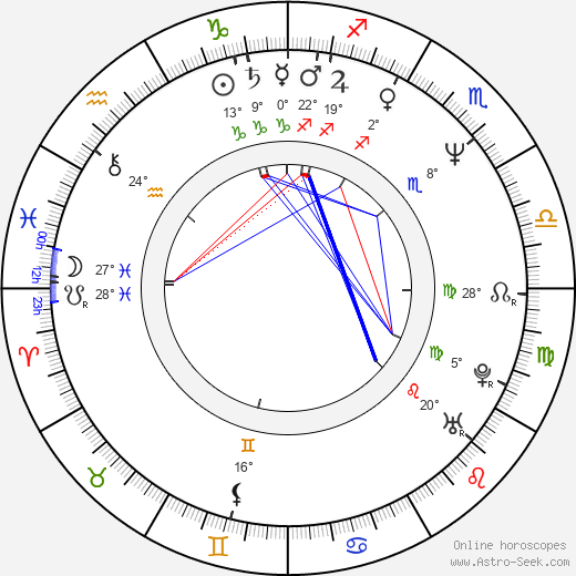 Mihnea Columbeanu birth chart, biography, wikipedia 2024, 2025
