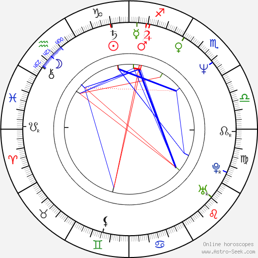 Nadia El Fani birth chart, Nadia El Fani astro natal horoscope, astrology