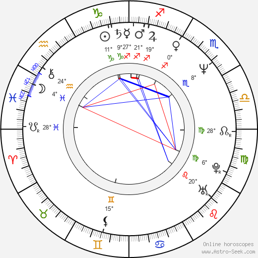 Neal Jones birth chart, biography, wikipedia 2024, 2025