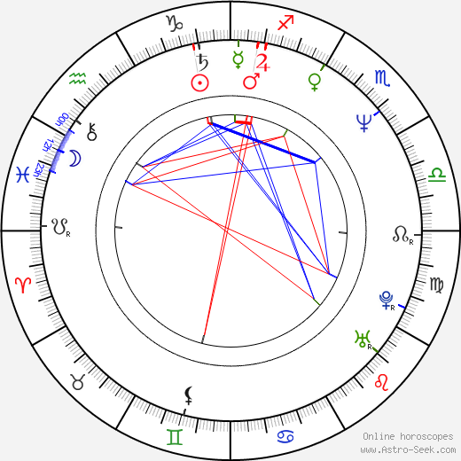 Neal Jones birth chart, Neal Jones astro natal horoscope, astrology