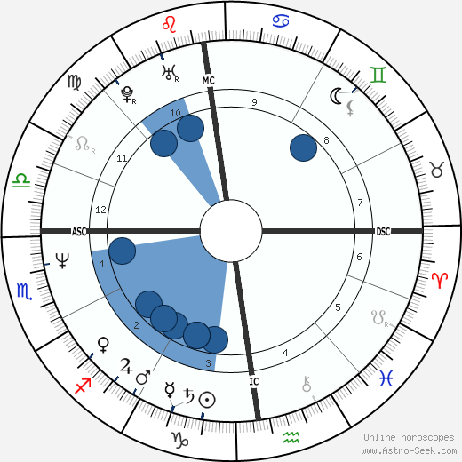 Nicolas Charrier-Bardot wikipedia, horoscope, astrology, instagram