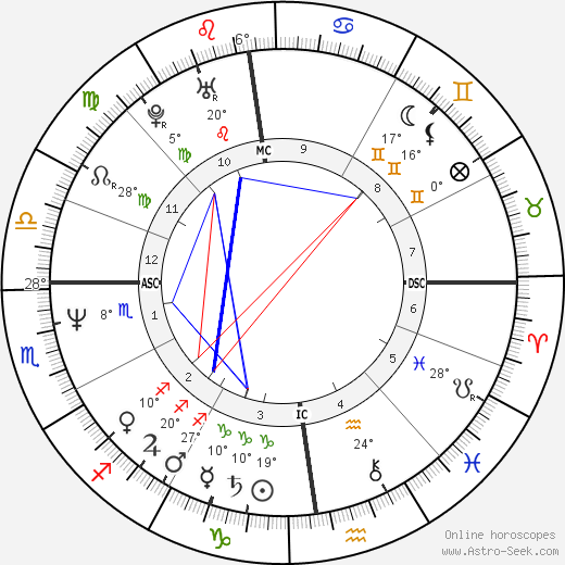 Nicolas Charrier-Bardot birth chart, biography, wikipedia 2024, 2025
