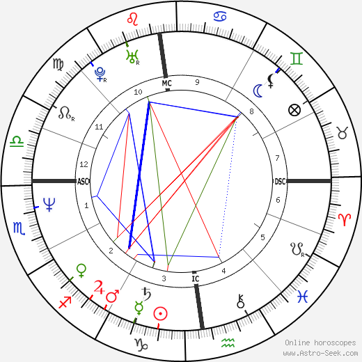 Nicolas Charrier-Bardot birth chart, Nicolas Charrier-Bardot astro natal horoscope, astrology