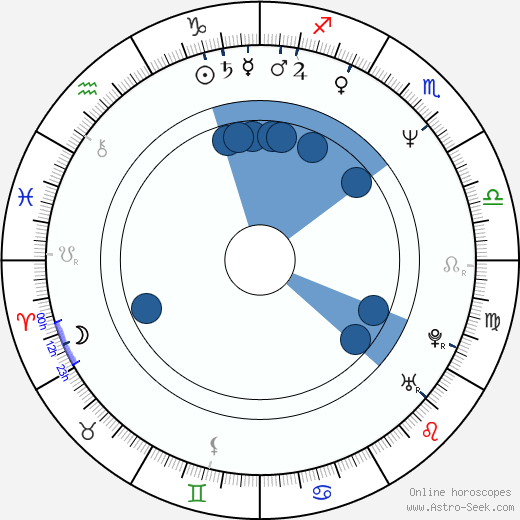 Nigella Lawson wikipedia, horoscope, astrology, instagram