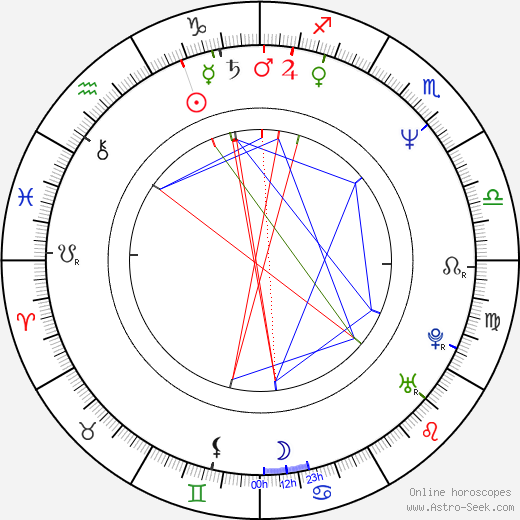 Oliver Platt birth chart, Oliver Platt astro natal horoscope, astrology