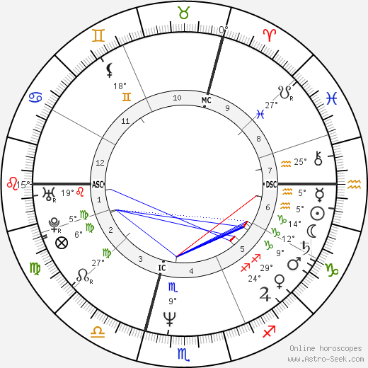 Pascal Dolique birth chart, biography, wikipedia 2023, 2024