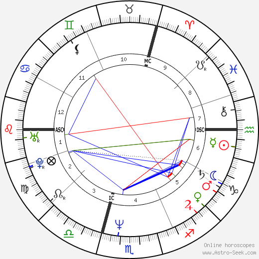 Pascal Dolique birth chart, Pascal Dolique astro natal horoscope, astrology