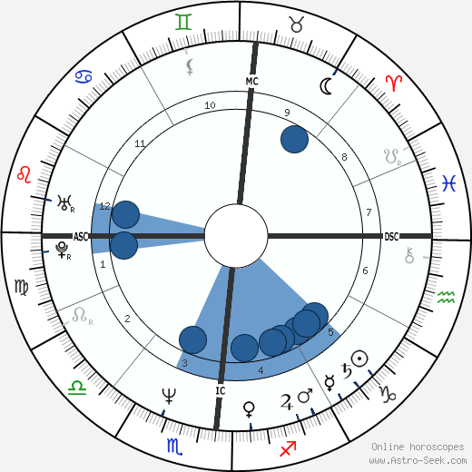Paul Azinger horoscope, astrology, sign, zodiac, date of birth, instagram