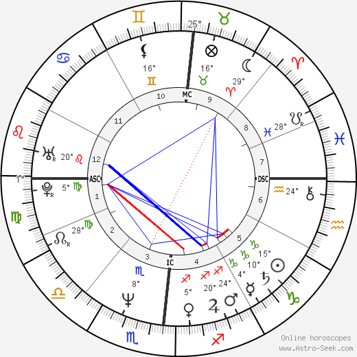 Paul Azinger birth chart, biography, wikipedia 2024, 2025