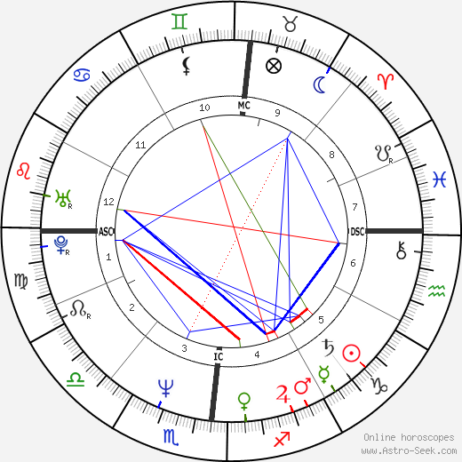 Paul Azinger birth chart, Paul Azinger astro natal horoscope, astrology