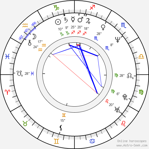 Pavlina Solo birth chart, biography, wikipedia 2023, 2024