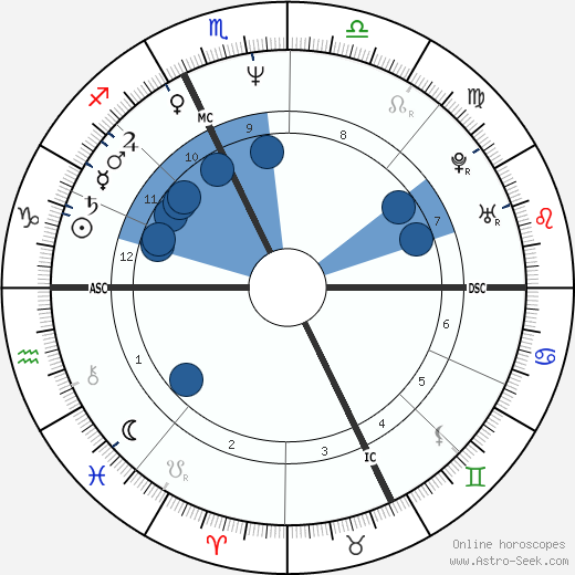 Pierre Jovanovic wikipedia, horoscope, astrology, instagram