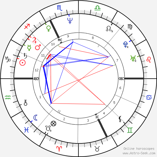 Pierre Jovanovic birth chart, Pierre Jovanovic astro natal horoscope, astrology