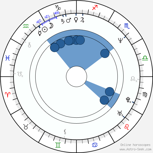 Piet Kroon horoscope, astrology, sign, zodiac, date of birth, instagram
