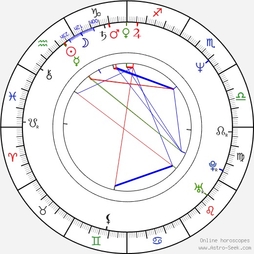 Piet Kroon birth chart, Piet Kroon astro natal horoscope, astrology