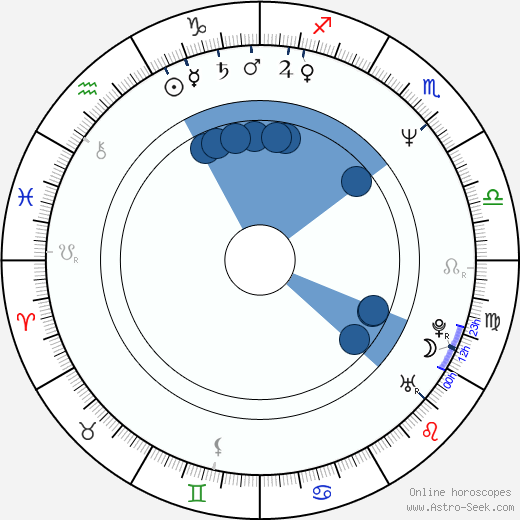Plamen Zahov Oroscopo, astrologia, Segno, zodiac, Data di nascita, instagram