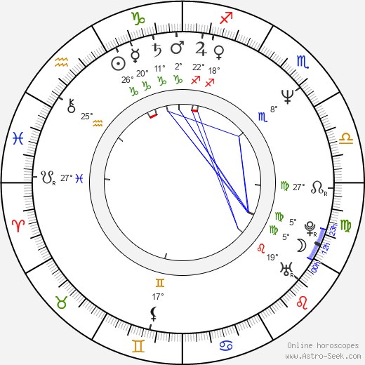 Plamen Zahov birth chart, biography, wikipedia 2023, 2024