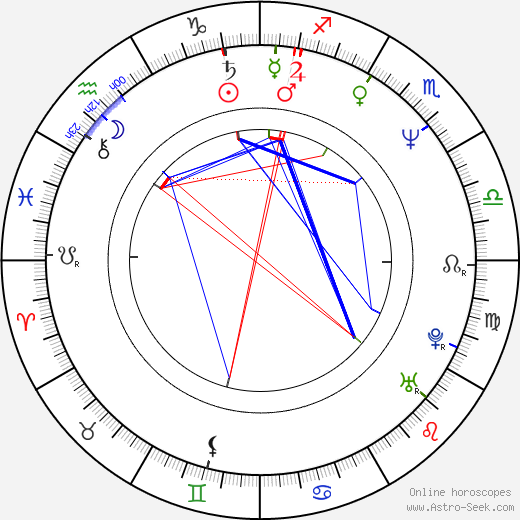 Pyotr Lutsik birth chart, Pyotr Lutsik astro natal horoscope, astrology