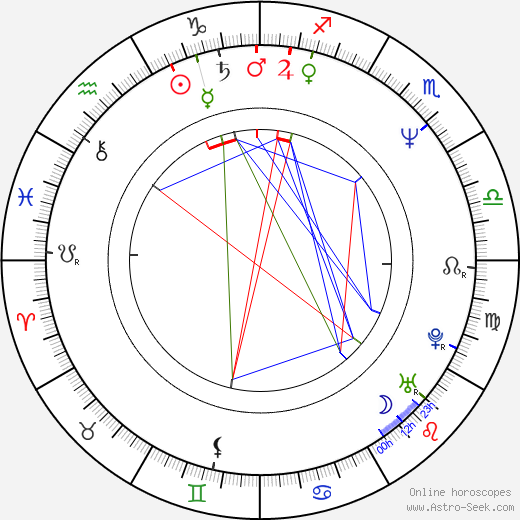 Ralph Herforth birth chart, Ralph Herforth astro natal horoscope, astrology