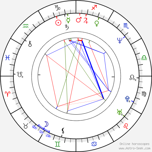 Roman Hájek birth chart, Roman Hájek astro natal horoscope, astrology