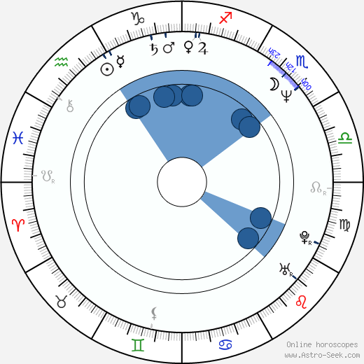 Simón Bross Oroscopo, astrologia, Segno, zodiac, Data di nascita, instagram