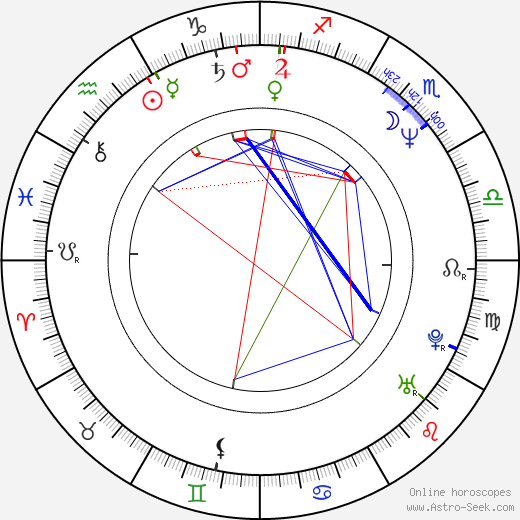 Simón Bross birth chart, Simón Bross astro natal horoscope, astrology