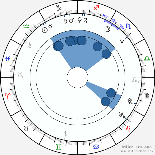 Štefan Semjan wikipedia, horoscope, astrology, instagram