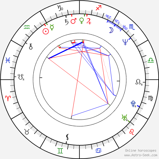 Štefan Semjan birth chart, Štefan Semjan astro natal horoscope, astrology