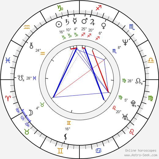 Tedi Moskov birth chart, biography, wikipedia 2024, 2025