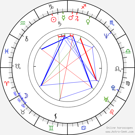 Tedi Moskov birth chart, Tedi Moskov astro natal horoscope, astrology