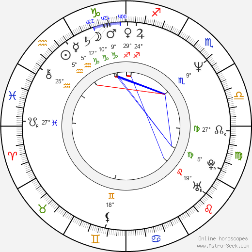 Tomáš Juřička birth chart, biography, wikipedia 2024, 2025