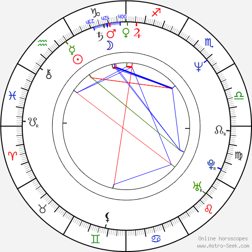 Tomáš Juřička birth chart, Tomáš Juřička astro natal horoscope, astrology