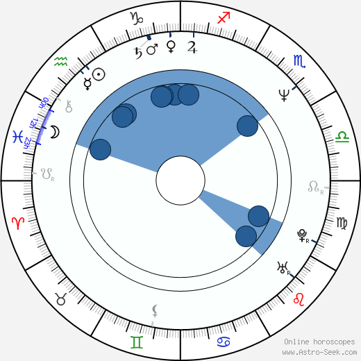 Václav Marhoul wikipedia, horoscope, astrology, instagram