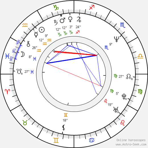 Václav Marhoul birth chart, biography, wikipedia 2024, 2025