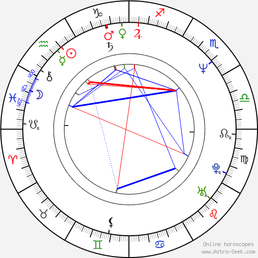 Václav Marhoul birth chart, Václav Marhoul astro natal horoscope, astrology