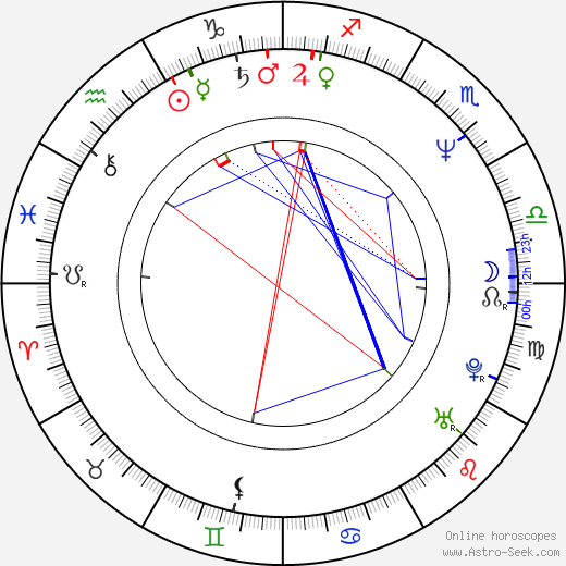 Vladimír Chrenovský birth chart, Vladimír Chrenovský astro natal horoscope, astrology