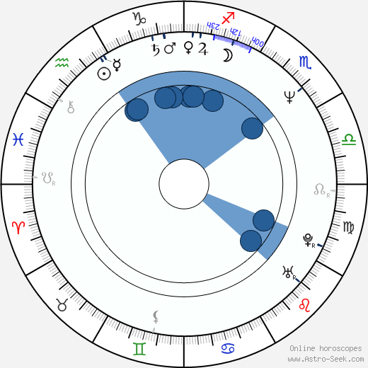 Vladimír Wimmer wikipedia, horoscope, astrology, instagram