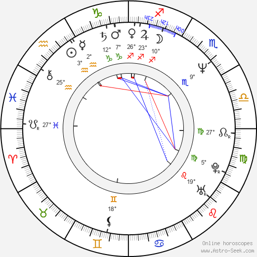 Vladimír Wimmer birth chart, biography, wikipedia 2024, 2025