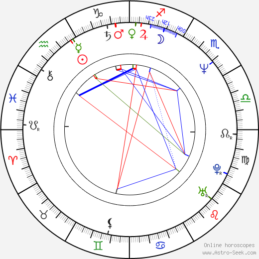 Vladimír Wimmer birth chart, Vladimír Wimmer astro natal horoscope, astrology