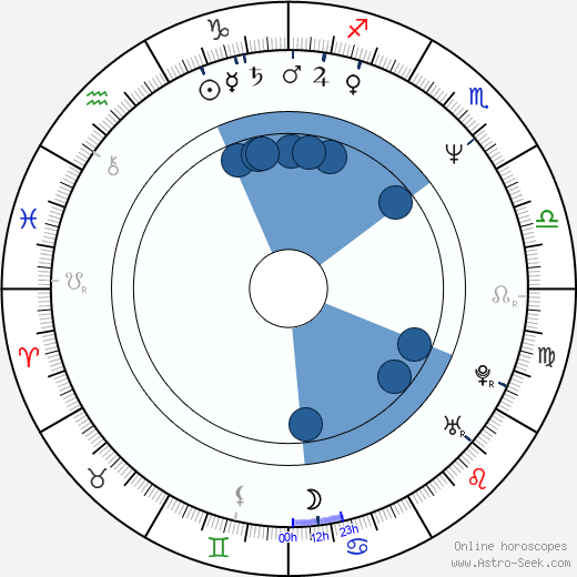 Wanda Cannon Oroscopo, astrologia, Segno, zodiac, Data di nascita, instagram
