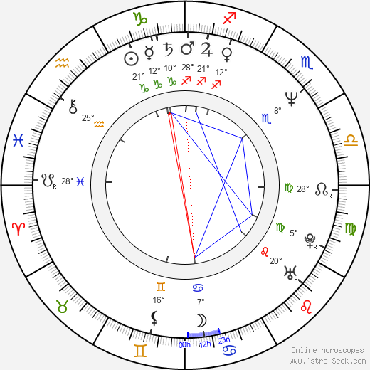 Wanda Cannon birth chart, biography, wikipedia 2024, 2025