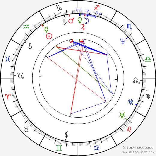 Ye-jin Lim birth chart, Ye-jin Lim astro natal horoscope, astrology