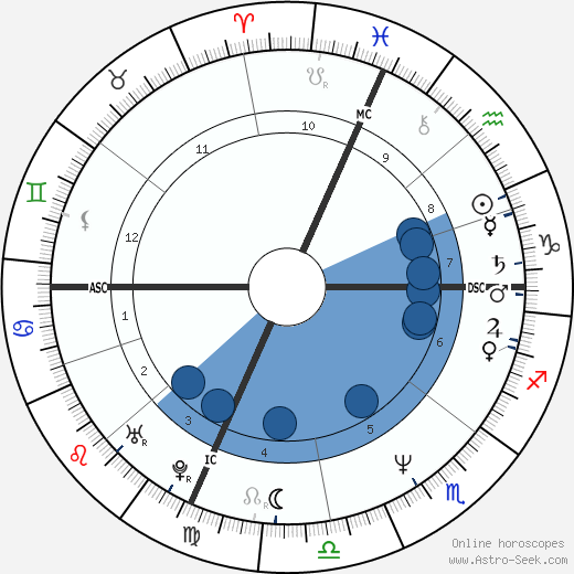 Žarko Laušević wikipedia, horoscope, astrology, instagram