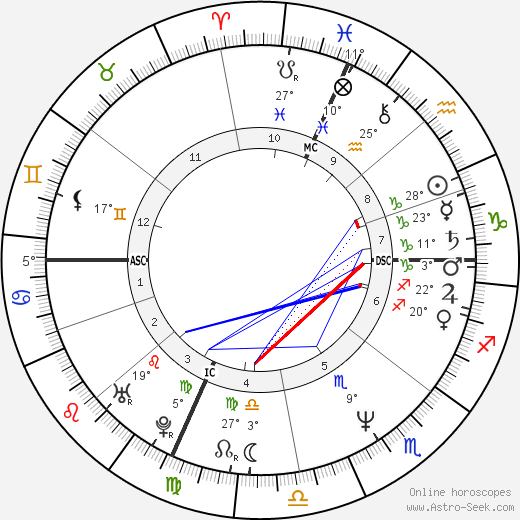 Žarko Laušević birth chart, biography, wikipedia 2023, 2024