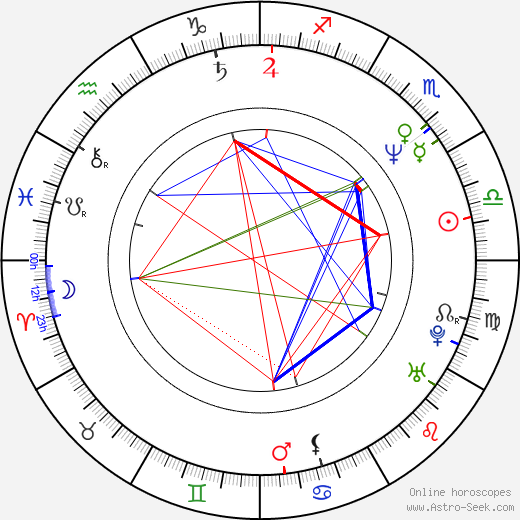 Afrika Bambaataa birth chart, Afrika Bambaataa astro natal horoscope, astrology
