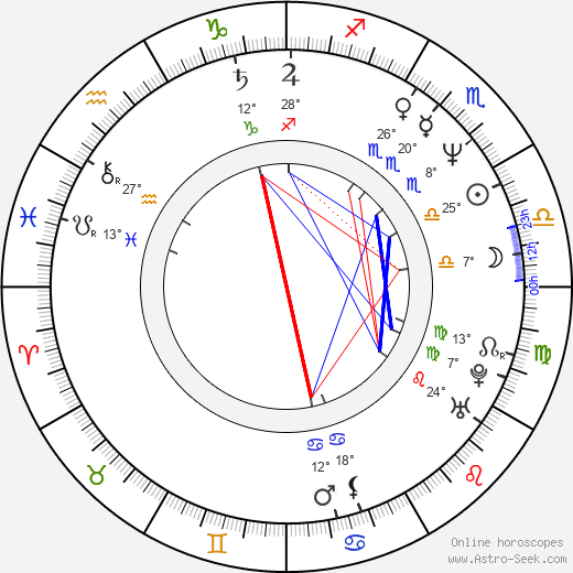 Anna Hruby birth chart, biography, wikipedia 2023, 2024