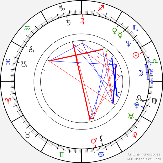 Anna Hruby birth chart, Anna Hruby astro natal horoscope, astrology