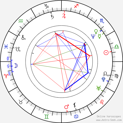 Antonio De Poli birth chart, Antonio De Poli astro natal horoscope, astrology