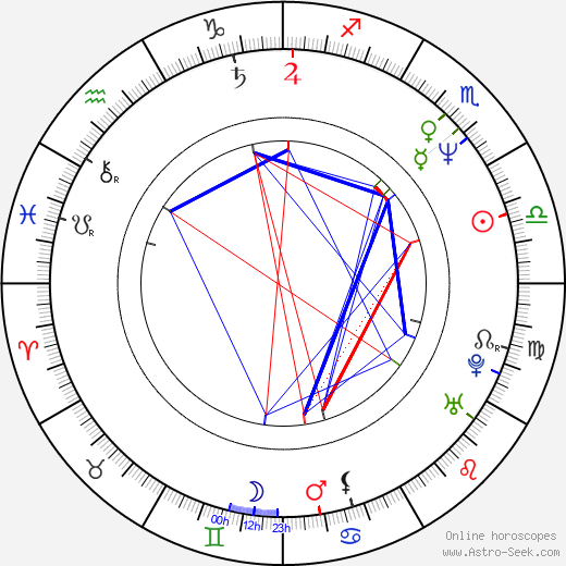 Arlene McCarthy birth chart, Arlene McCarthy astro natal horoscope, astrology